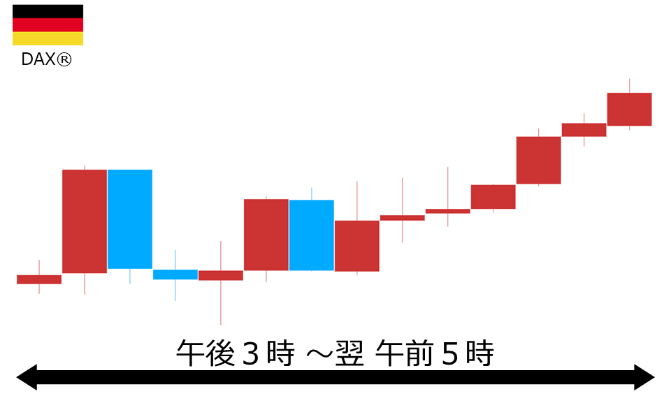 くりっく株365 DAX(R)チャート