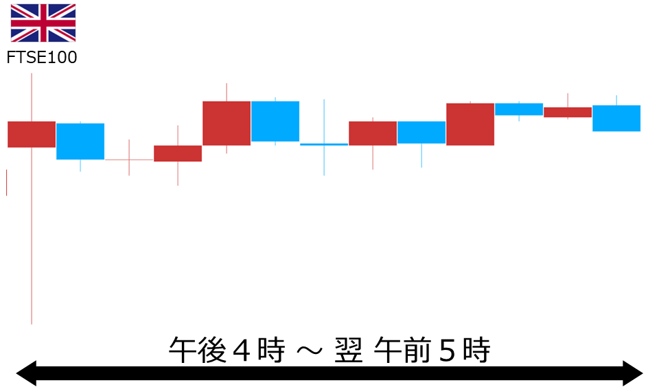 くりっく株365 FTSE100チャート