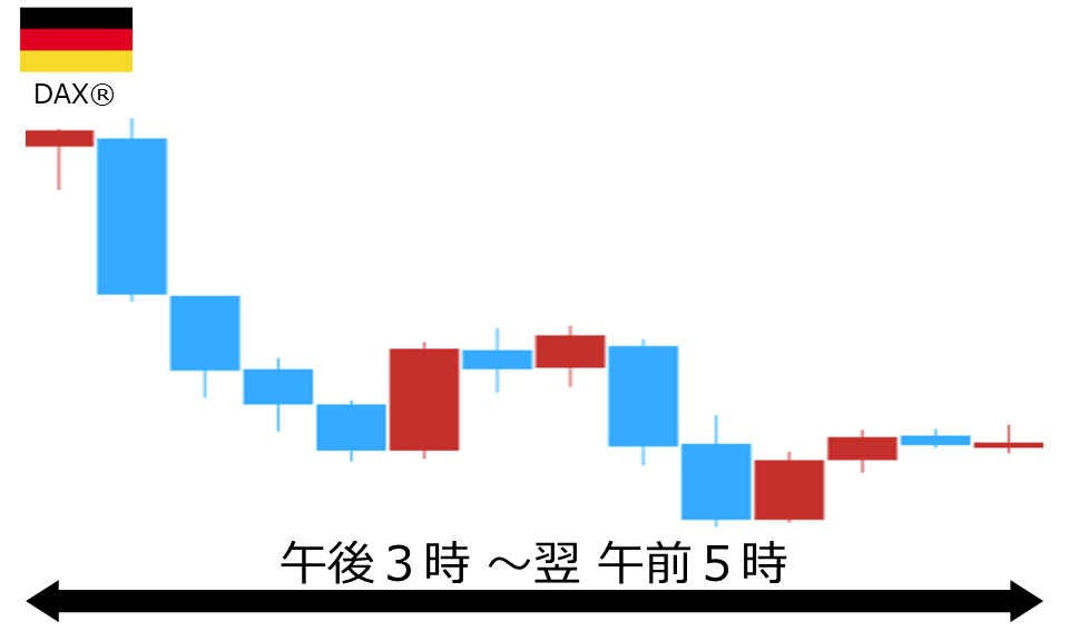 くりっく株365 DAX(R)チャート