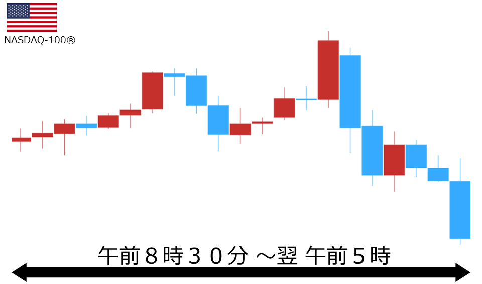 くりっく株365 NASDAQ-100チャート