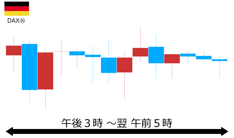 くりっく株365 DAX(R)チャート