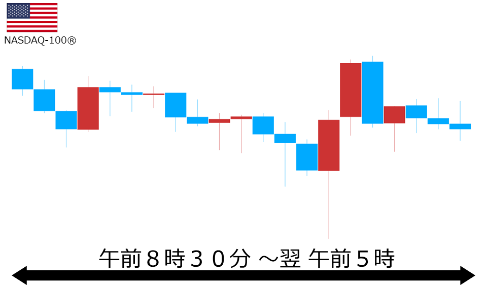 くりっく株365 NASDAQ-100チャート