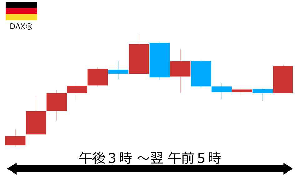 くりっく株365 DAX(R)チャート
