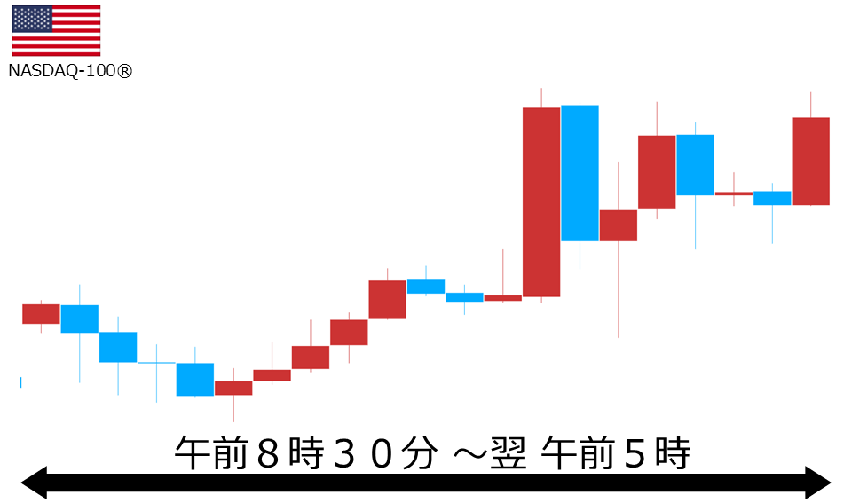くりっく株365 NASDAQ-100チャート