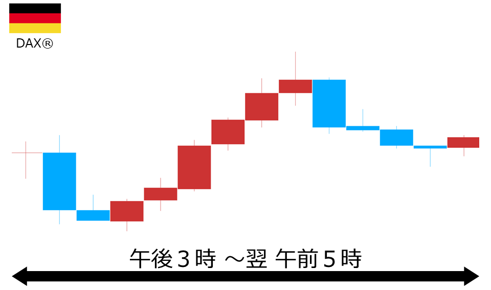 くりっく株365 DAX(R)チャート