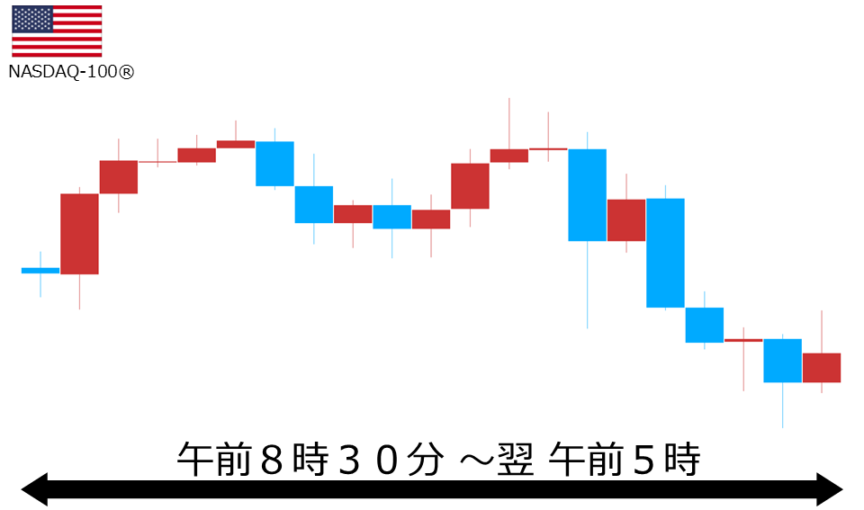 くりっく株365 NASDAQ-100チャート