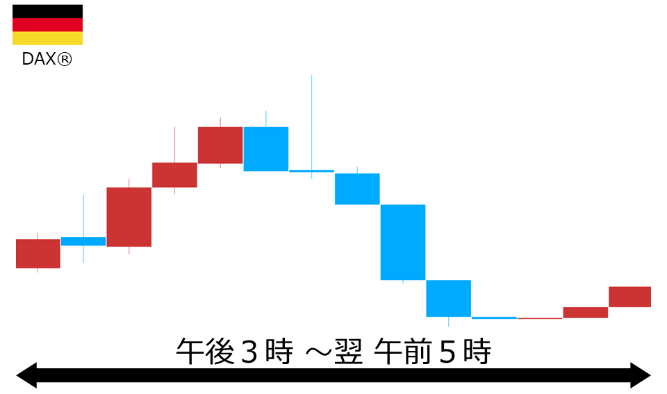 くりっく株365 DAX(R)チャート