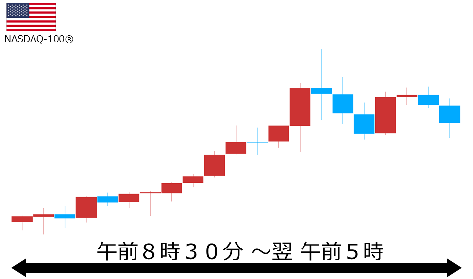 くりっく株365 NASDAQ-100チャート