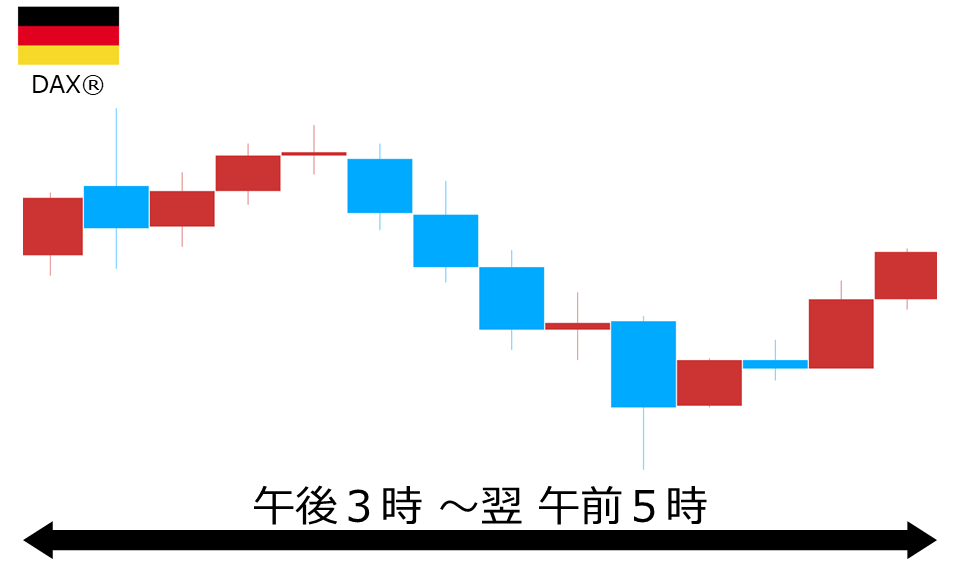 くりっく株365 DAX(R)チャート
