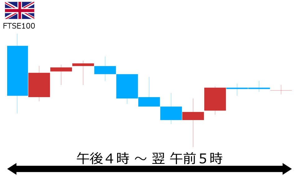 くりっく株365 FTSE100チャート