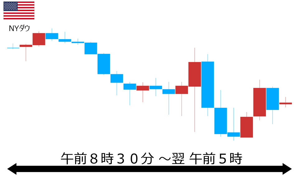 くりっく株365 NYダウチャート
