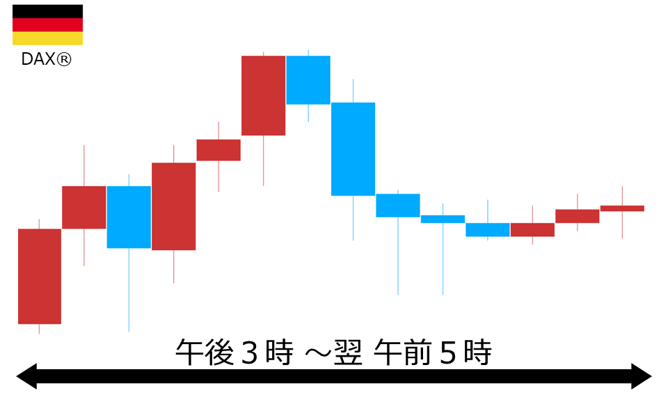 くりっく株365 DAX(R)チャート