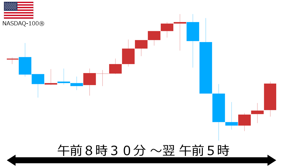 くりっく株365 NASDAQ-100チャート