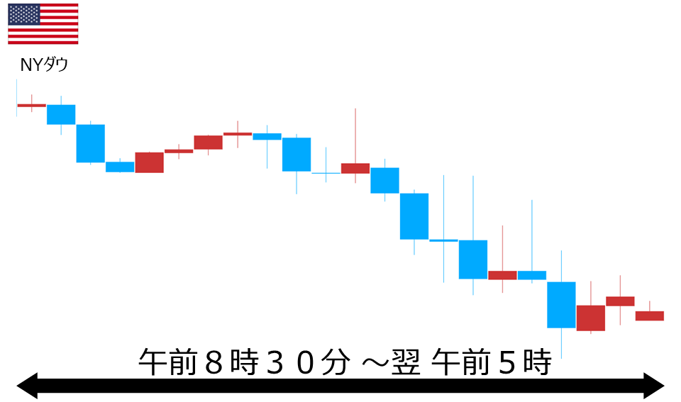 くりっく株365 NYダウチャート