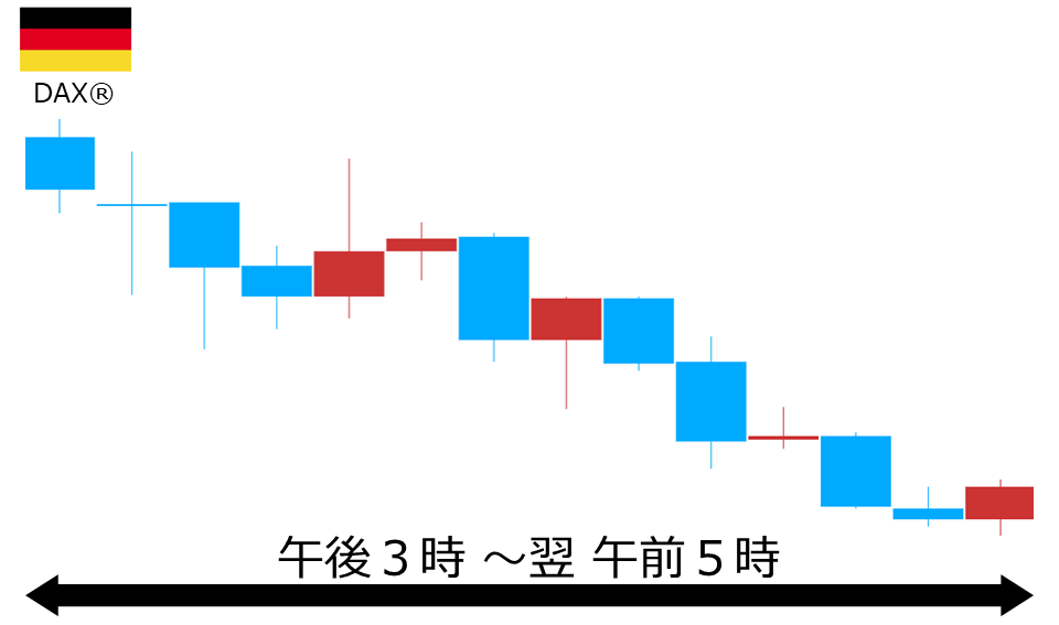 くりっく株365 DAX(R)チャート