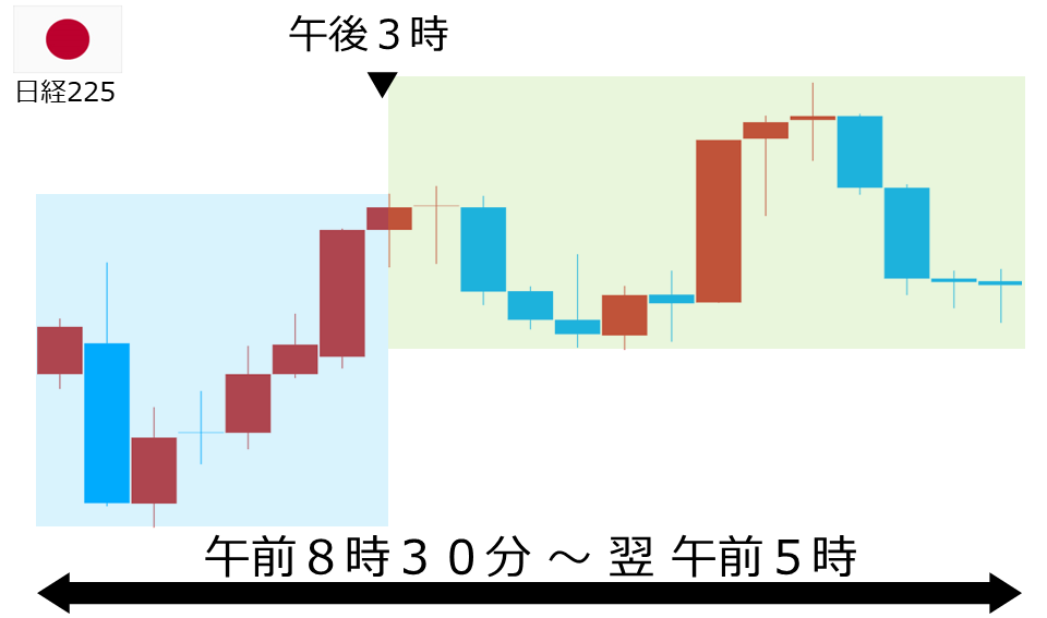 くりっく株365 日経225チャート