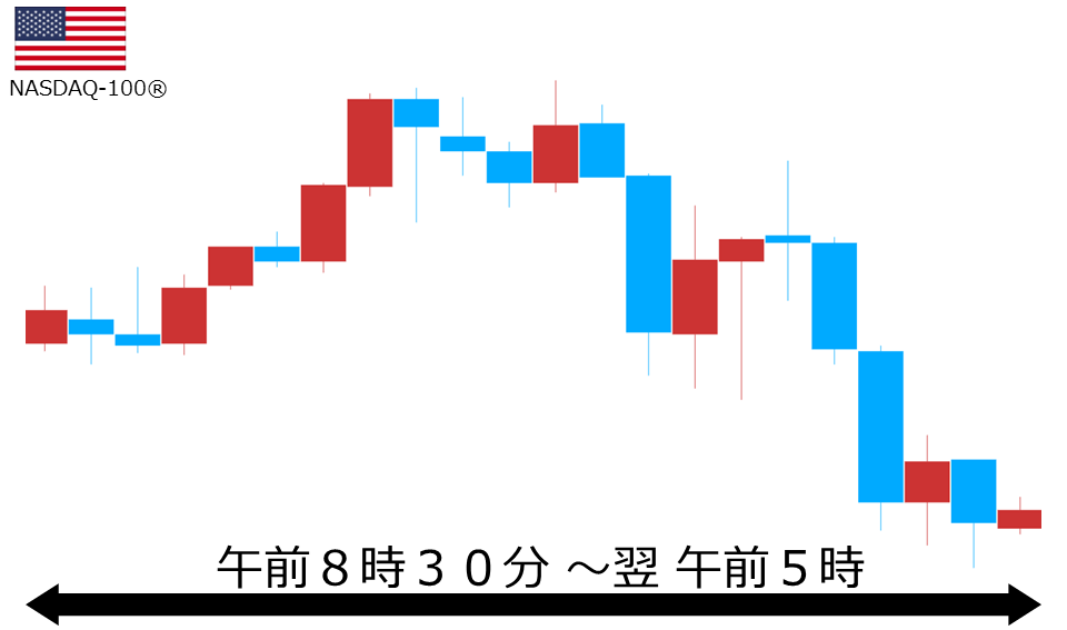 くりっく株365 NASDAQ-100チャート
