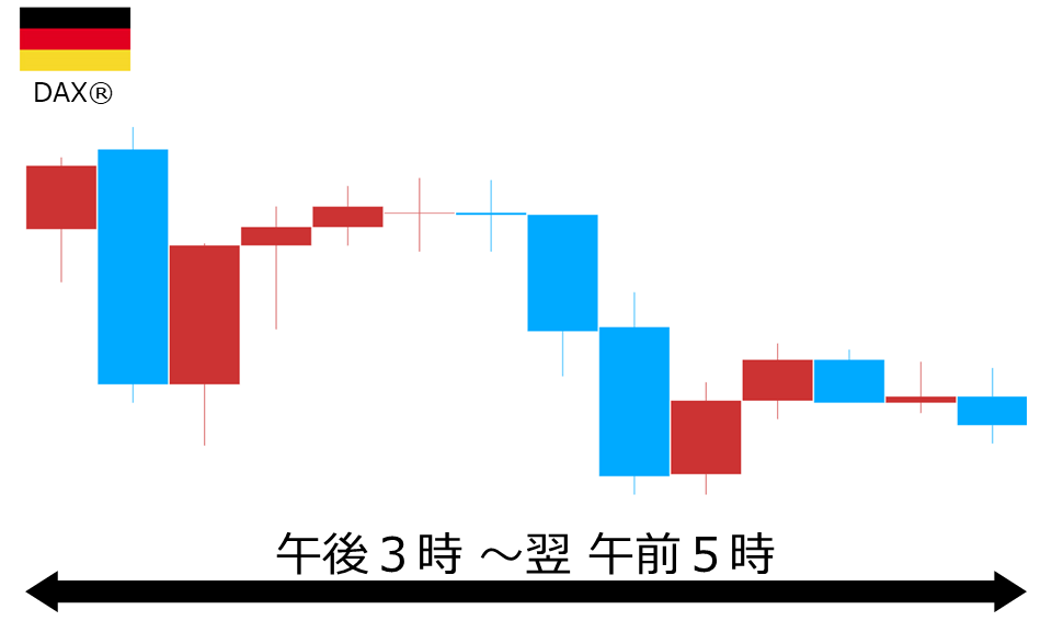 くりっく株365 DAX(R)チャート