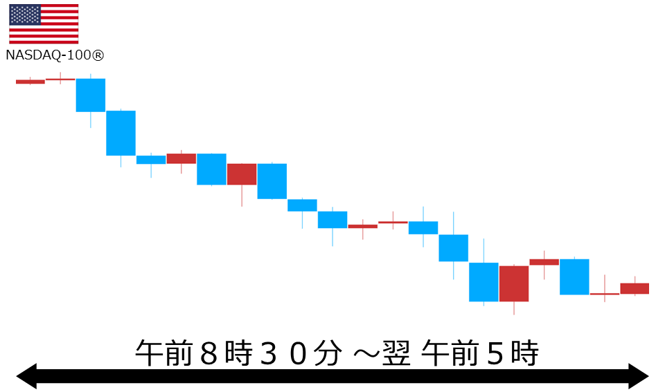くりっく株365 NASDAQ-100チャート
