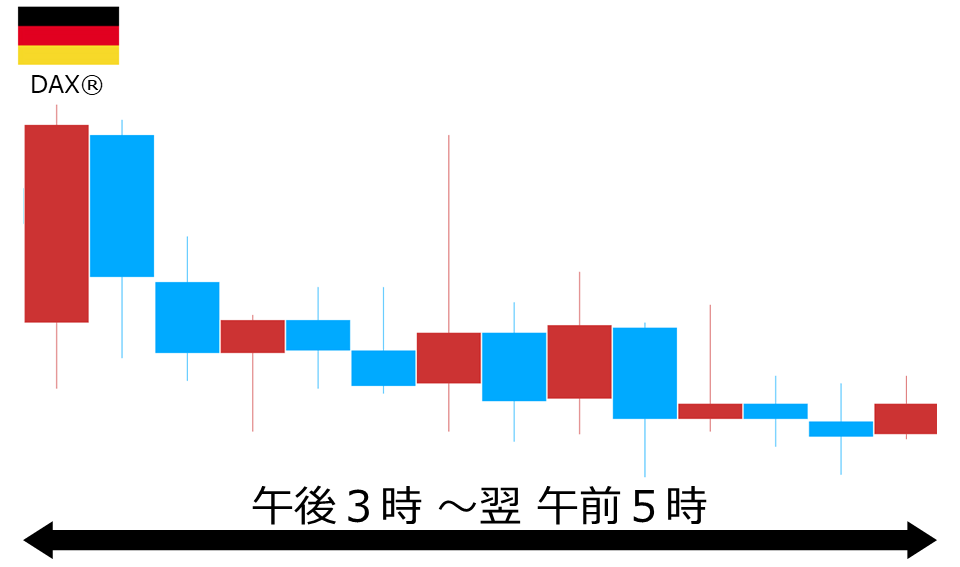 くりっく株365 DAX(R)チャート