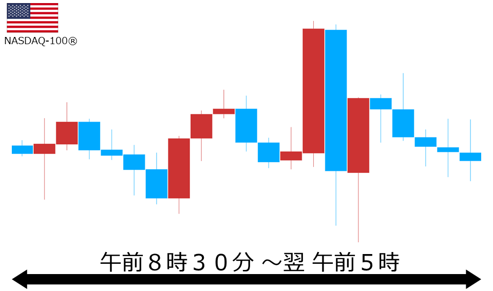 くりっく株365 NASDAQ-100チャート