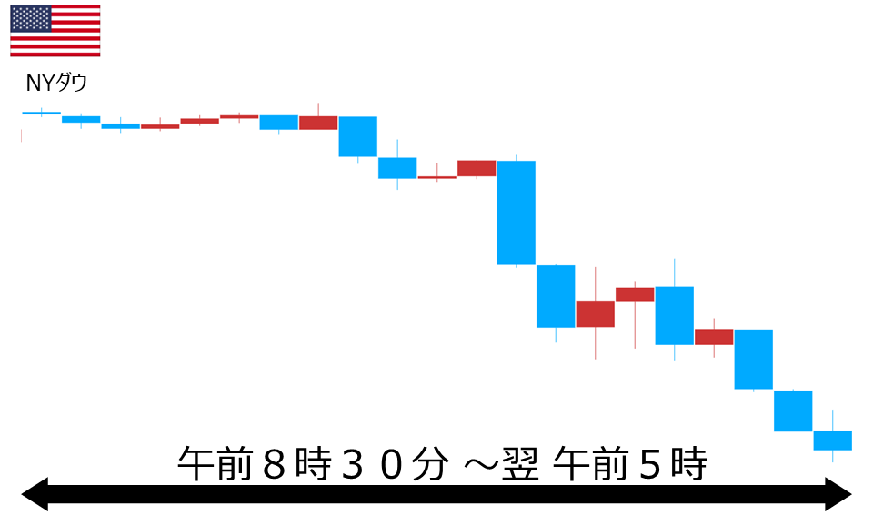 くりっく株365 NYダウチャート