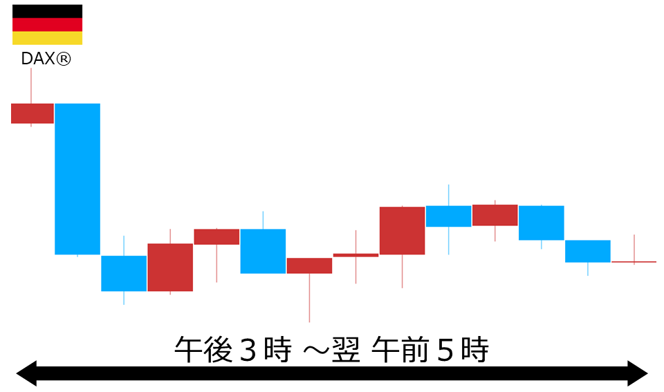 くりっく株365 DAX(R)チャート
