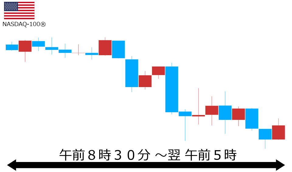 くりっく株365 NASDAQ-100チャート