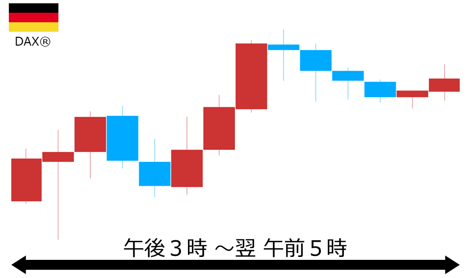 くりっく株365 DAX(R)チャート