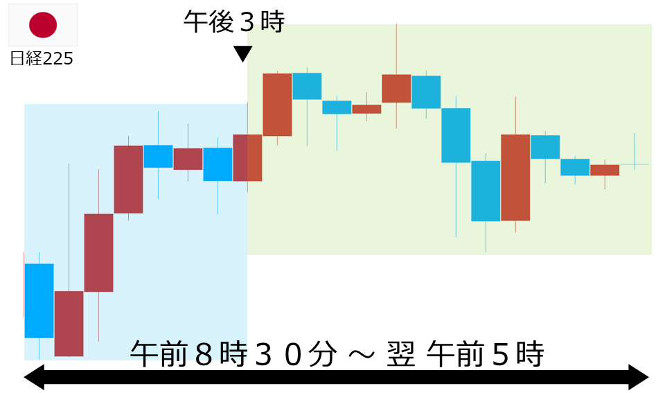 くりっく株365 日経225チャート