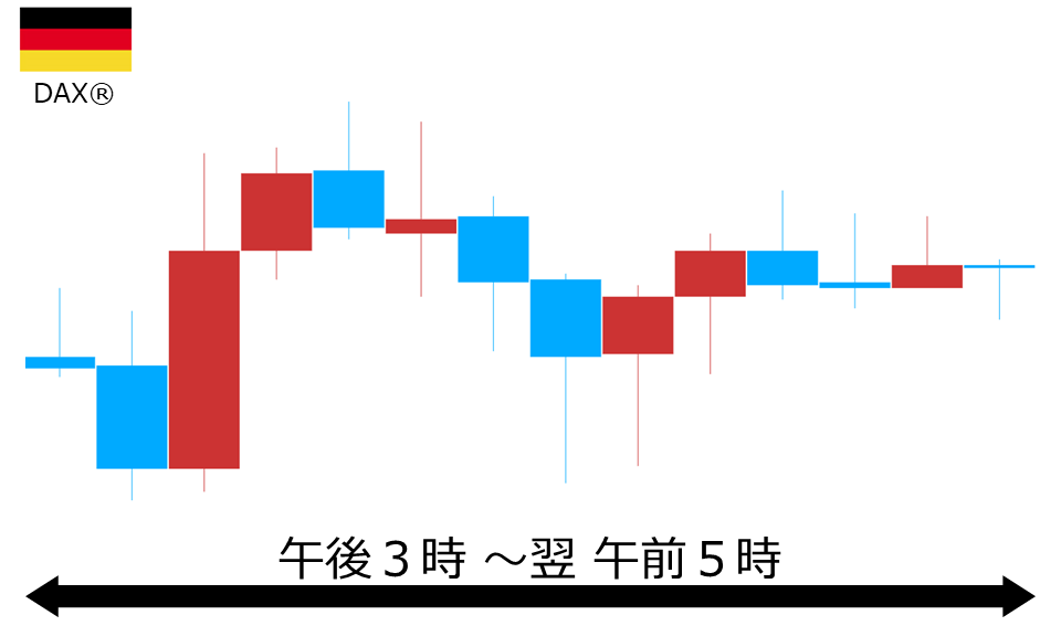 くりっく株365 DAX(R)チャート