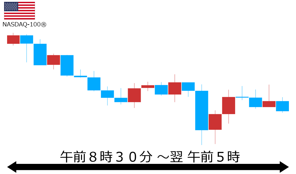 くりっく株365 NASDAQ-100チャート