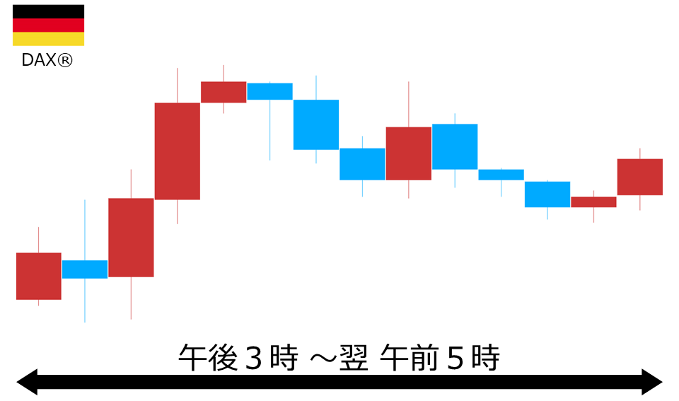 くりっく株365 DAX(R)チャート