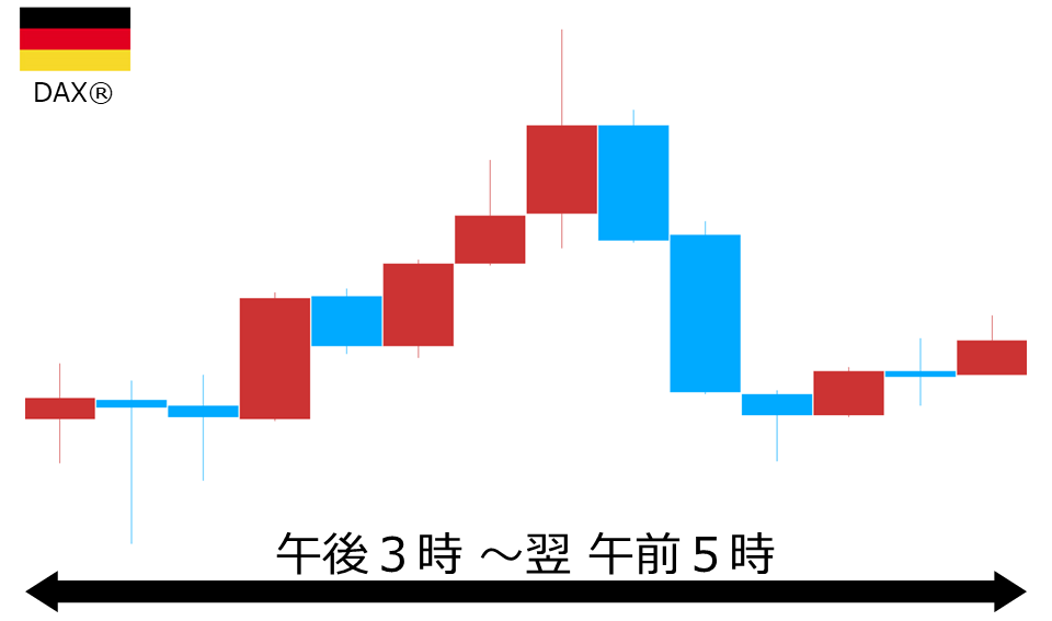 くりっく株365 DAX(R)チャート