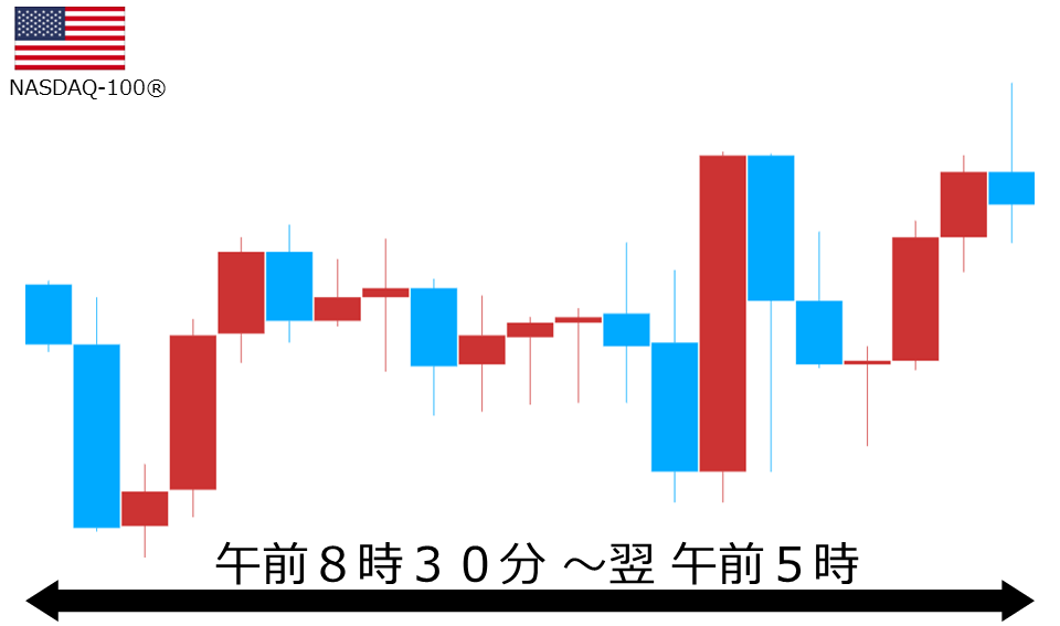 くりっく株365 NASDAQ-100チャート