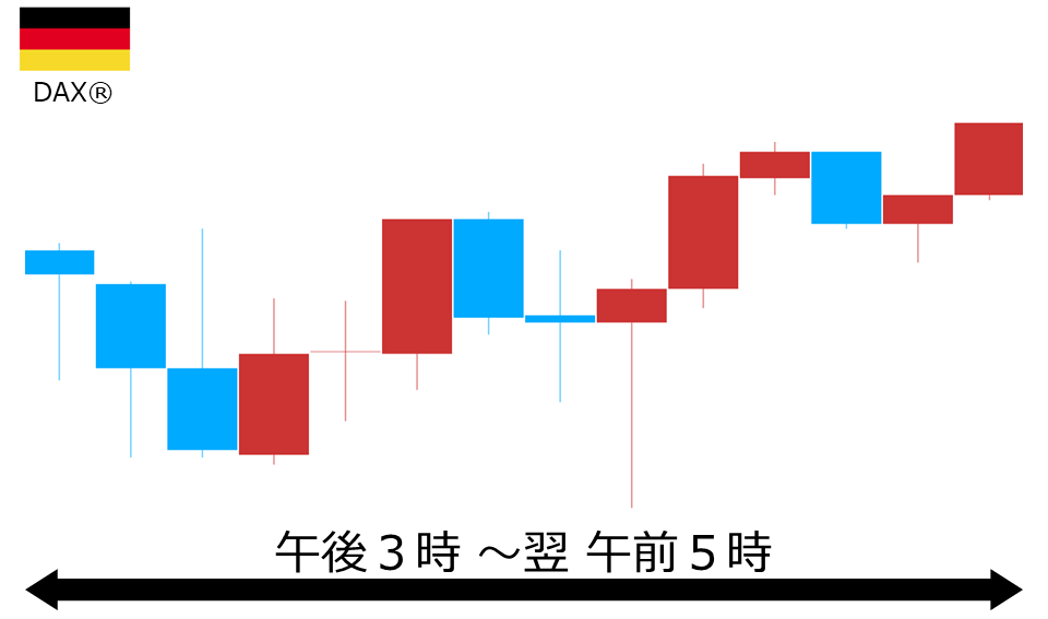 くりっく株365 DAX(R)チャート
