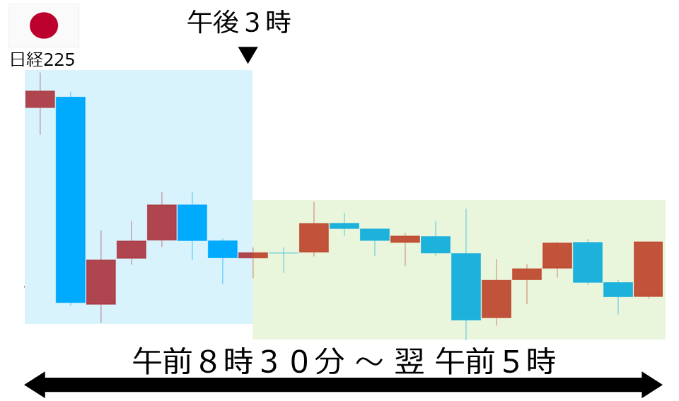 くりっく株365 日経225チャート