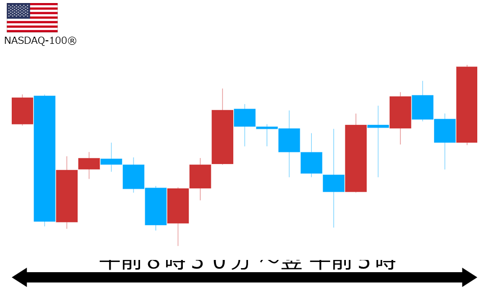 くりっく株365 NASDAQ-100チャート