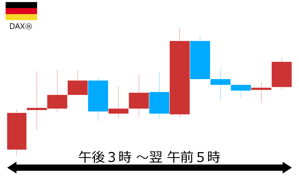 くりっく株365 DAX(R)チャート