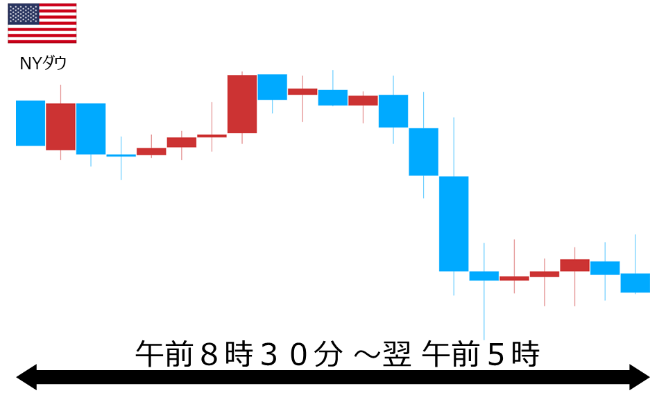 くりっく株365 NYダウチャート