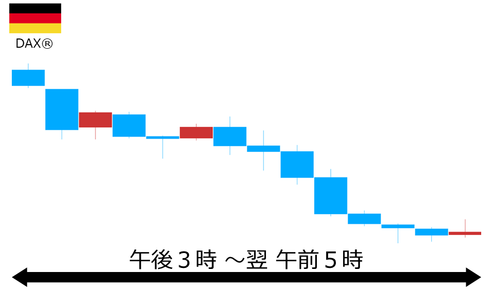 くりっく株365 DAX(R)チャート