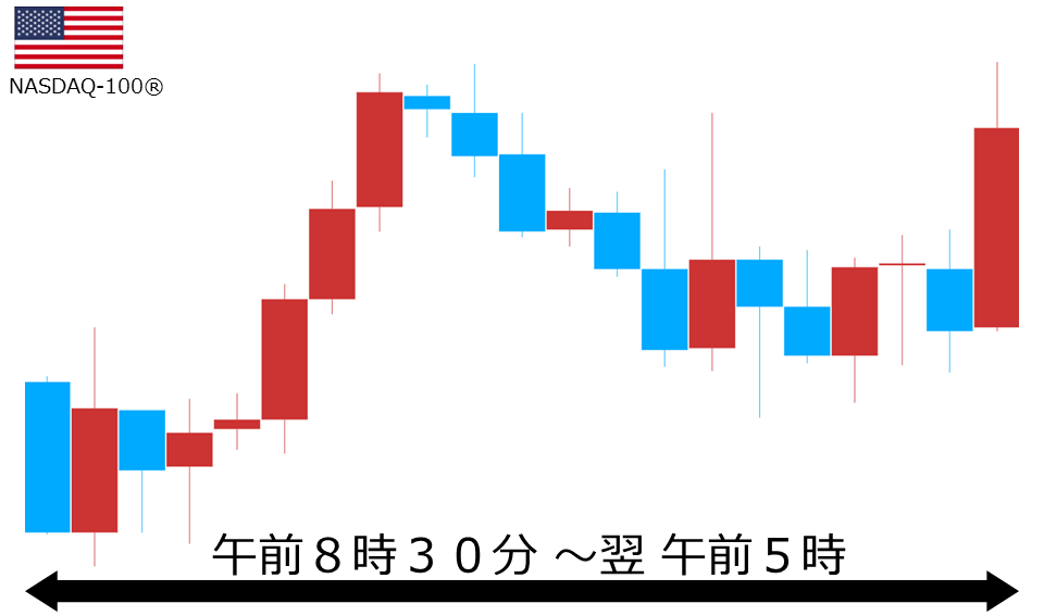 くりっく株365 NASDAQ-100チャート