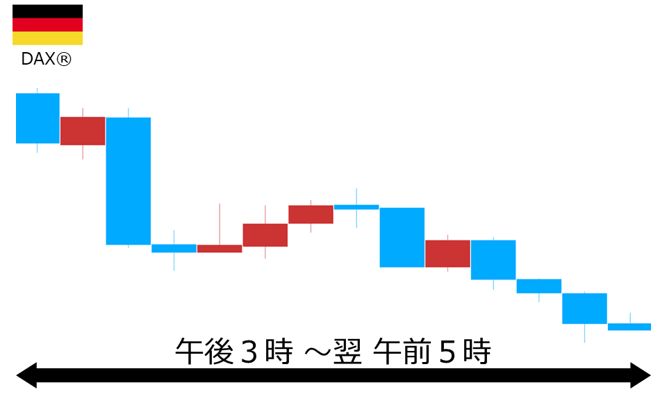 くりっく株365 DAX(R)チャート