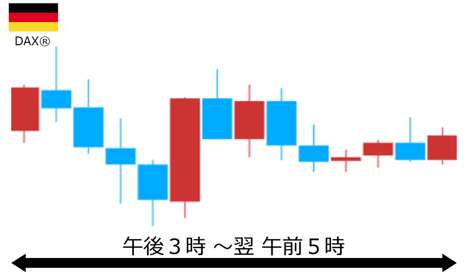 くりっく株365 DAX(R)チャート