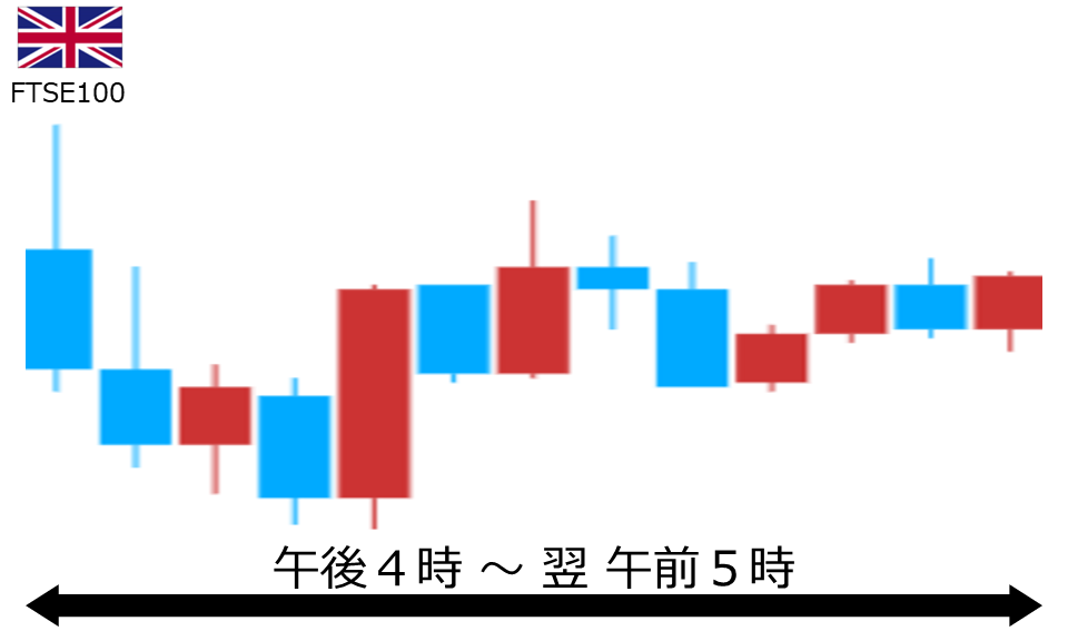 くりっく株365 FTSE100チャート