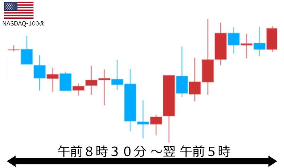 くりっく株365 NASDAQ-100チャート