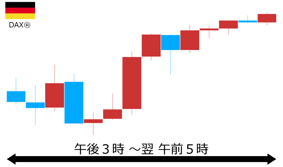 くりっく株365 DAX(R)チャート