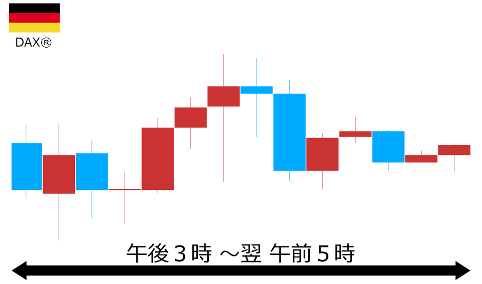 くりっく株365 DAX(R)チャート