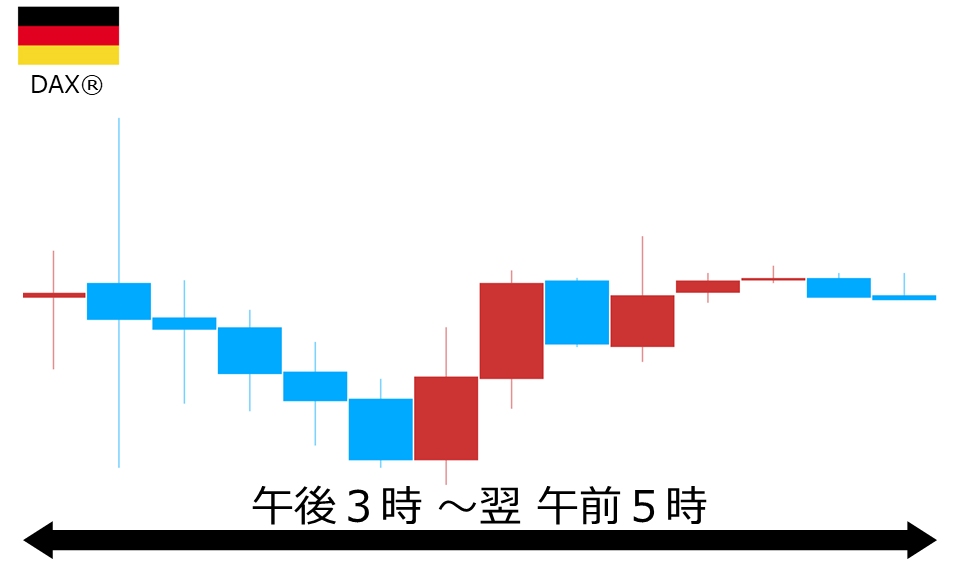 くりっく株365 DAX(R)チャート