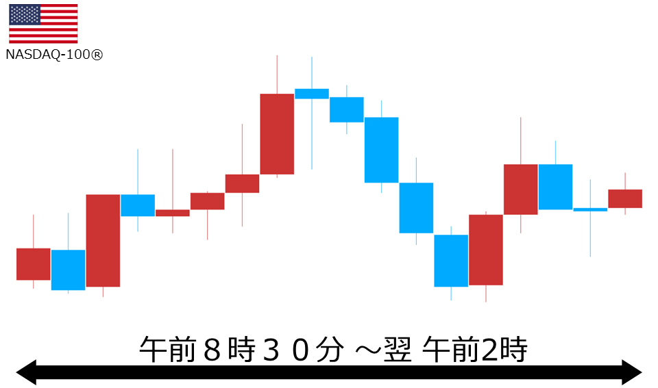 くりっく株365 NASDAQ-100チャート